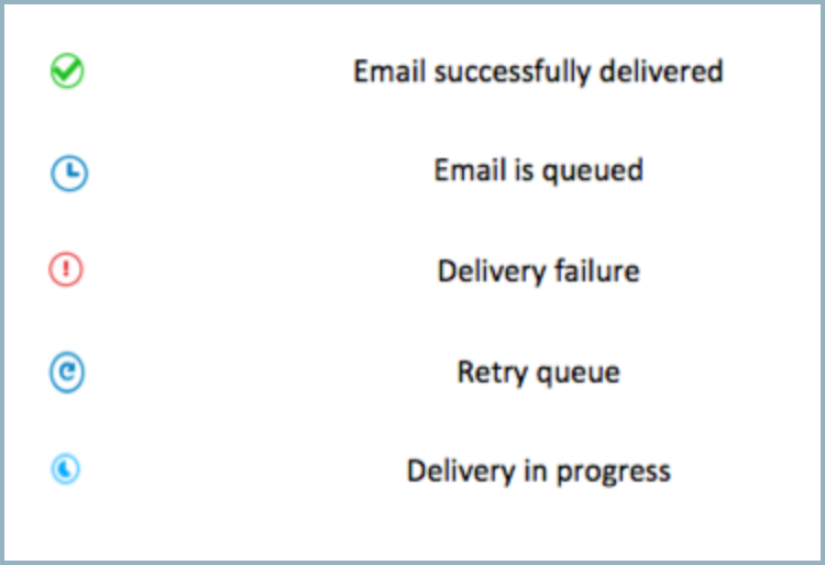 Tracking Email Status