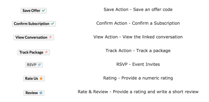 Uses of Quick Actions